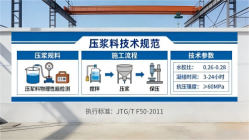 邯郸本地工厂讲解：说一遍公路压浆料和铁路压浆料的区别