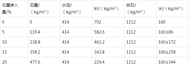 邯郸防静电水泥砂浆怎么做(附配比及施工方法)